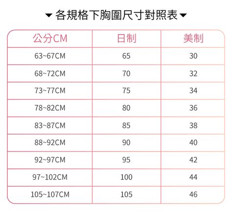 胸圍數字意思|內衣尺寸怎麼選：正確測量你的胸圍/罩杯計算方法